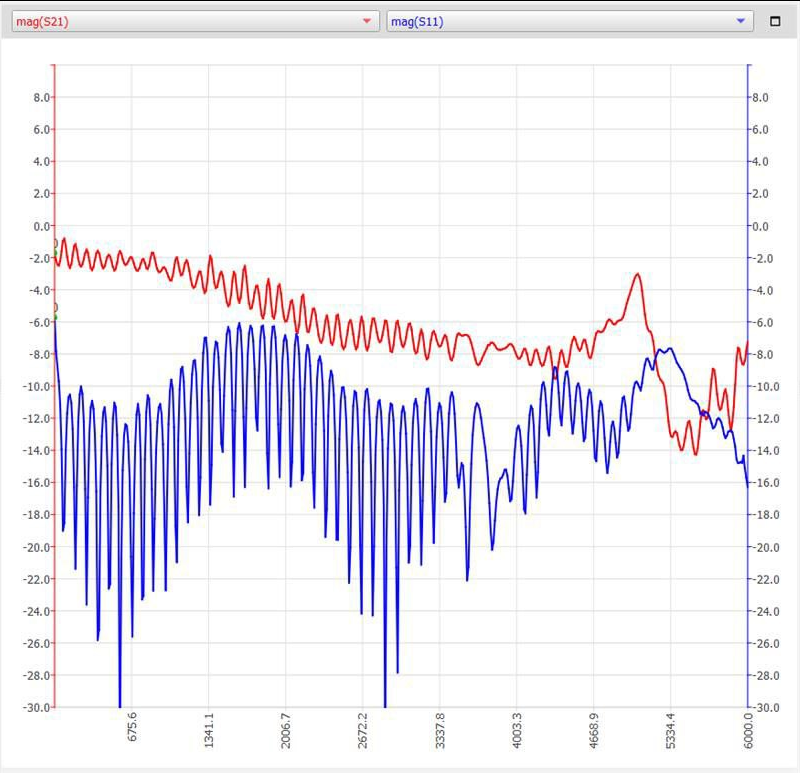 Кабель длиной 1 метр, USB 3.2 Gen 2, параметры линии SuperSpeed+